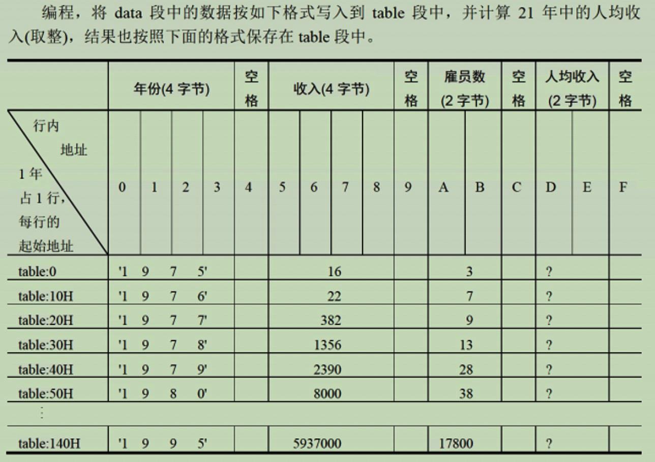 50行代码实现《汇编语言》王爽