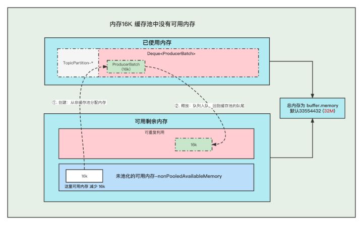 6张图为你分析Kafka