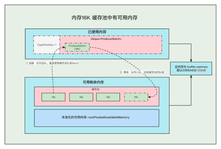 6张图为你分析Kafka