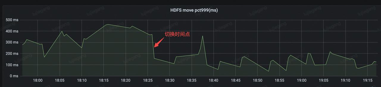 字节跳动流式数据集成基于Flink