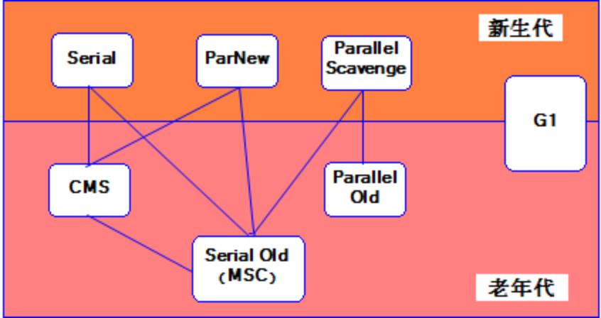 详解JVM