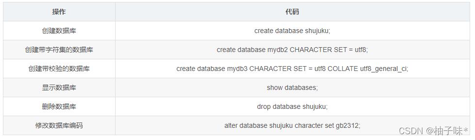 MySql数据库增删改查常用语句命令_删除表_02