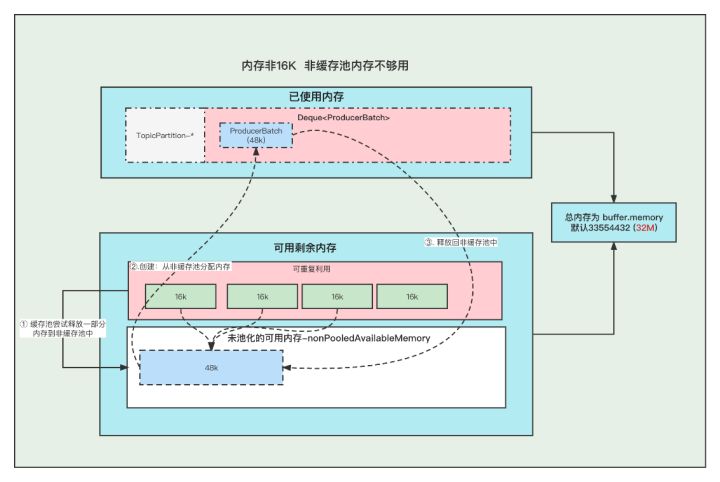 6张图为你分析Kafka