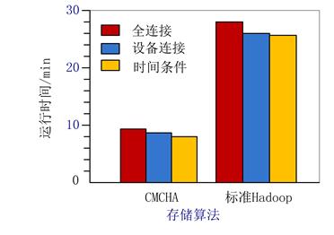 基于Hadoop的产品大数据分布式存储优化_hadoop_07