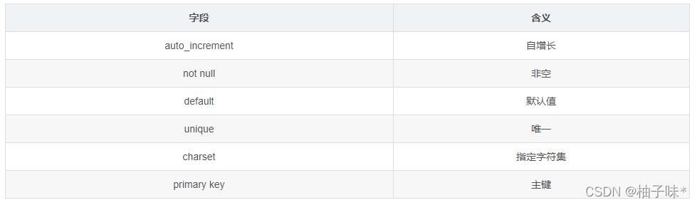 MySql数据库增删改查常用语句命令_数据库_04