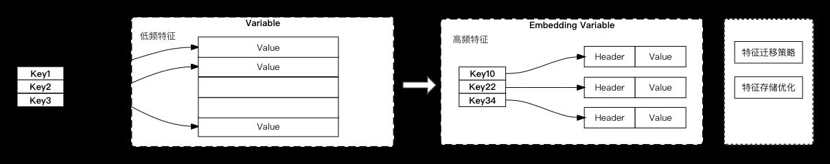 阿里巴巴开源大规模稀疏模型训练/预测引擎DeepRec_机器学习_04