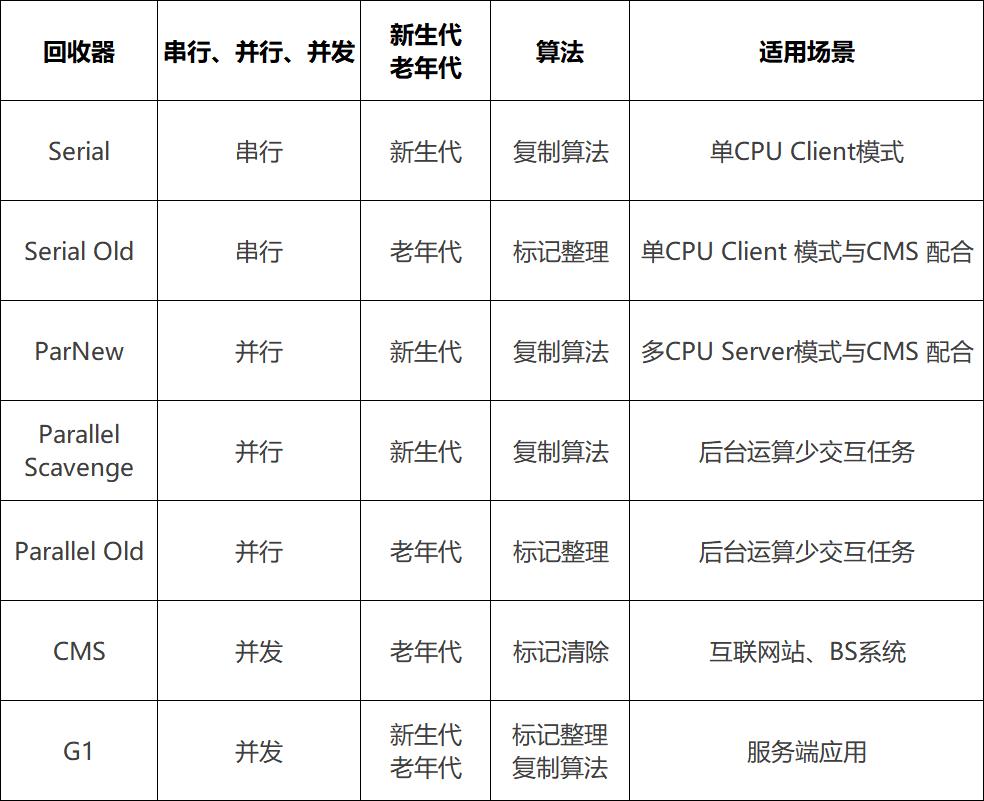 详解JVM