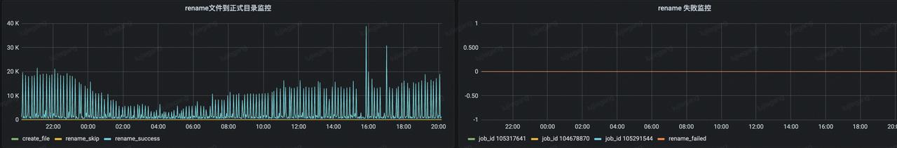 字节跳动流式数据集成基于Flink