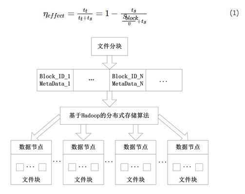 基于Hadoop的产品大数据分布式存储优化_数据_04