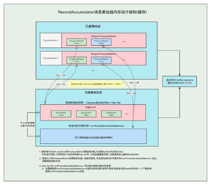 6张图为你分析Kafka