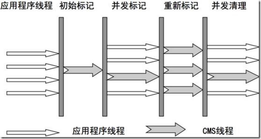 详解JVM