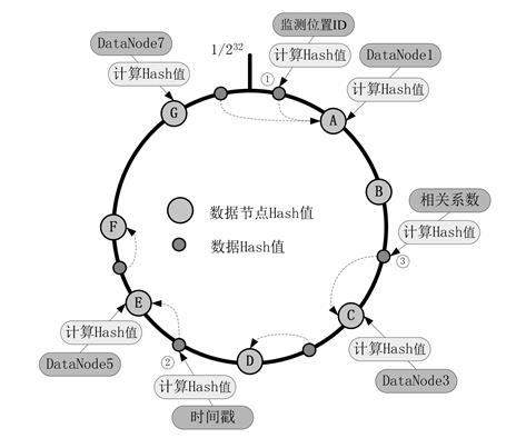 基于Hadoop的产品大数据分布式存储优化_hadoop_03