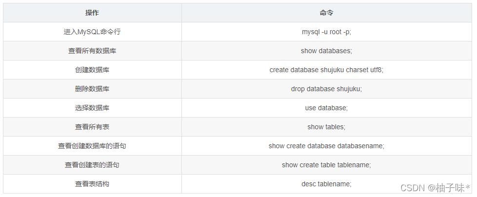 MySql数据库增删改查常用语句命令_数据库_03