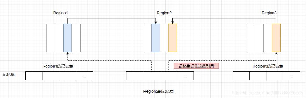 详解JVM