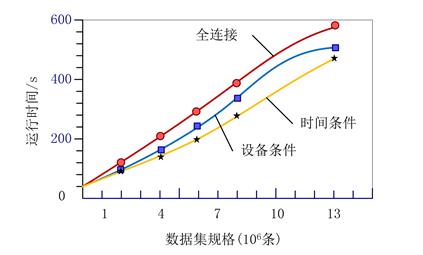 基于Hadoop的产品大数据分布式存储优化_hadoop_06