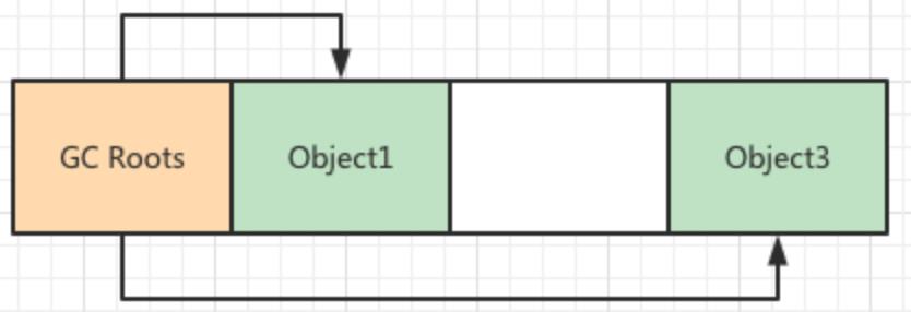 详解JVM