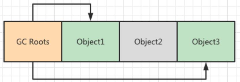 详解JVM