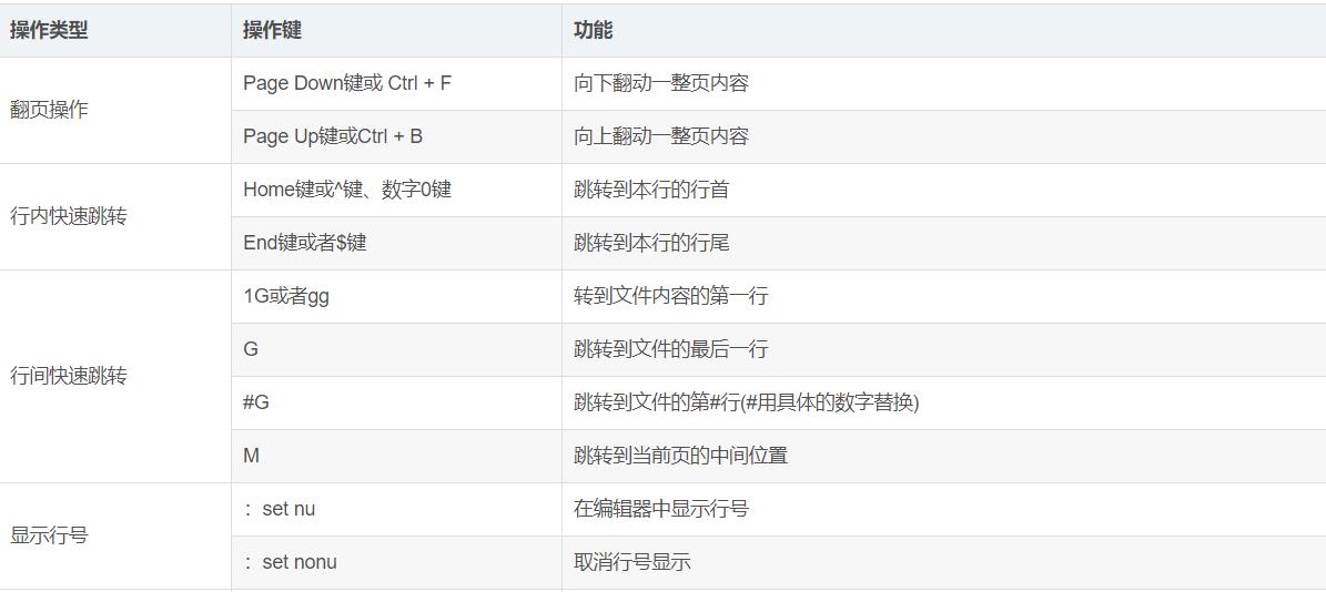 linux目录与文件操作&vim_压缩文件_12