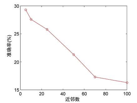 一种基于知识图谱与内容的推荐算法_推荐算法_14