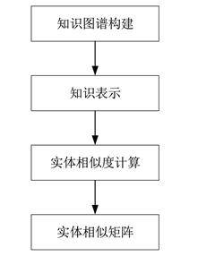 一种基于知识图谱与内容的推荐算法_知识图谱_05