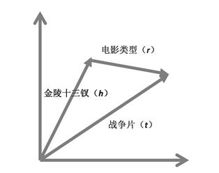 一种基于知识图谱与内容的推荐算法_数据_07