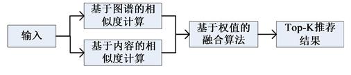 一种基于知识图谱与内容的推荐算法_推荐算法_06