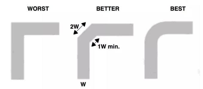 PCBLayout跳坑指南——PCB走线角度选择到底该不该90°？_信号传输