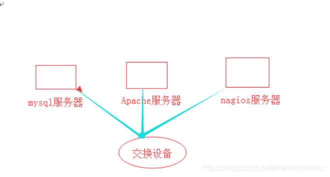 nagios安装部署#yyds干货盘点#_ios