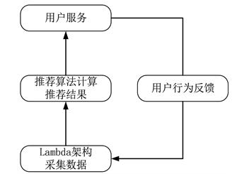 一种基于知识图谱与内容的推荐算法_相似度_03