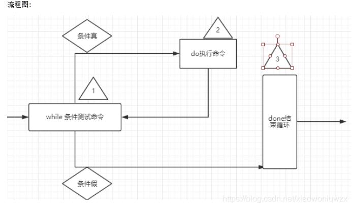 While循环语句#yyds干货盘点#_while循环