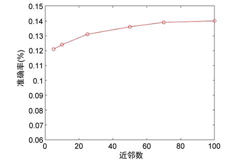 一种基于知识图谱与内容的推荐算法_推荐算法_13