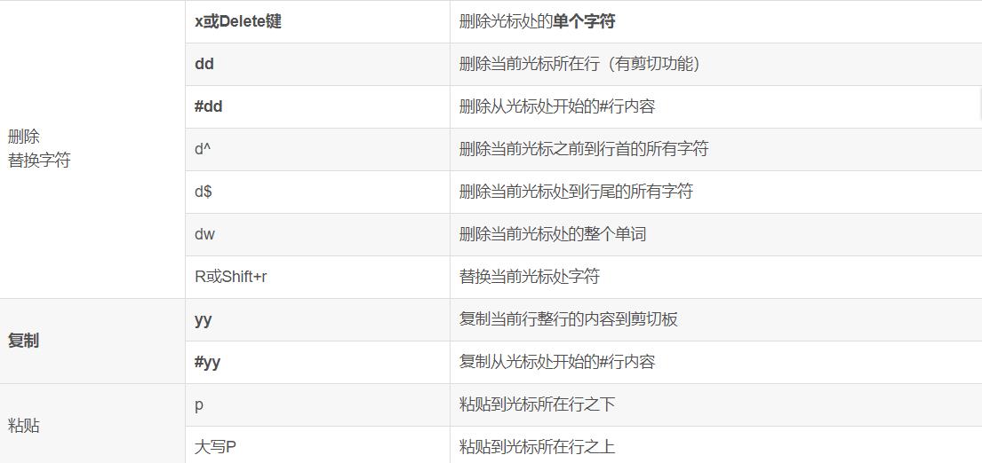 linux目录与文件操作&vim_归档文件_13