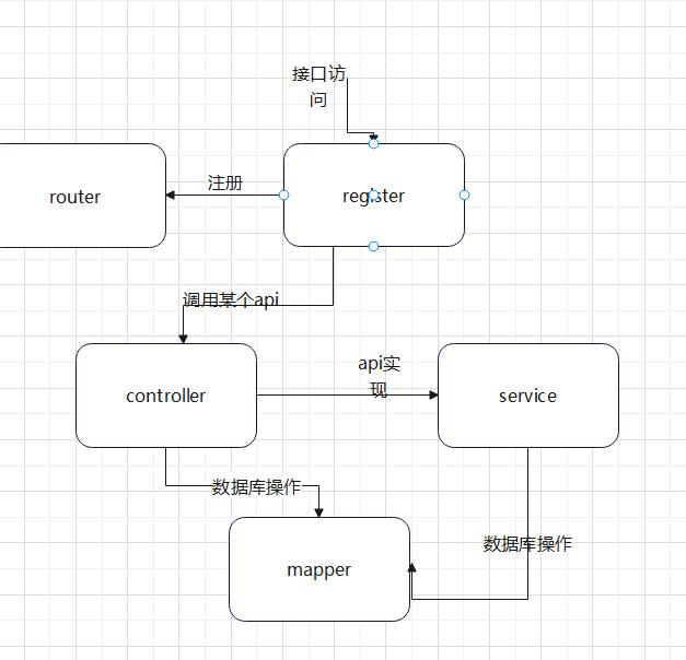 Golang中