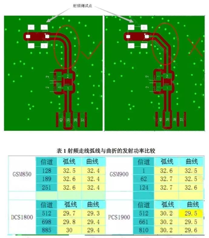 PCBLayout跳坑指南——PCB走线角度选择到底该不该90°？_信号传输_14