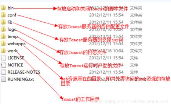 Tomcat详解#yyds干货盘点#_tomcat