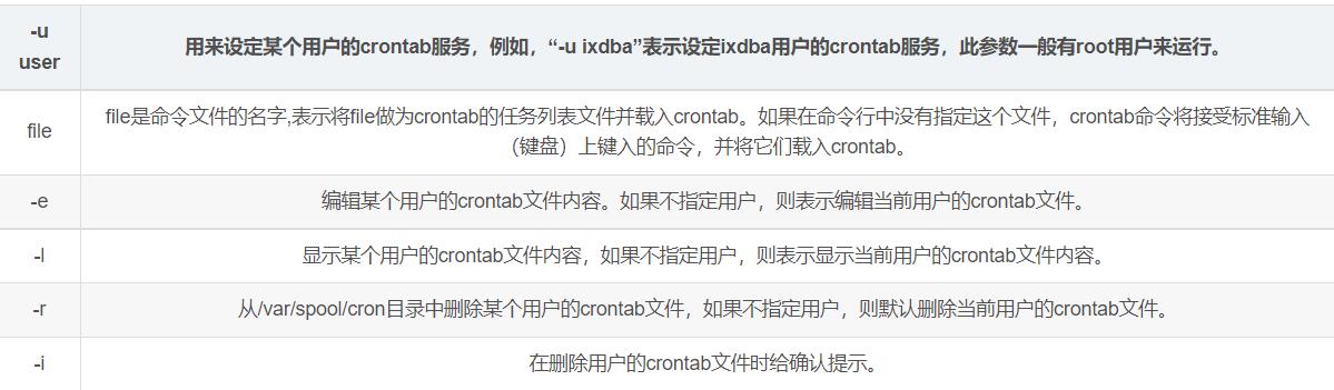 liunx定时任务crontab命令#yyds干货盘点#_重启_05