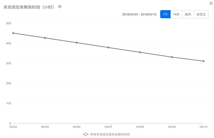 浅谈一下“敏捷开发”_敏捷开发_04