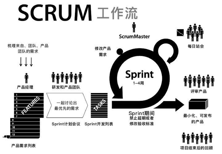 浅谈一下“敏捷开发”_敏捷开发