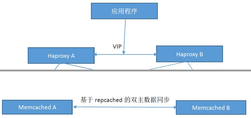 Memcache_Memcache_02