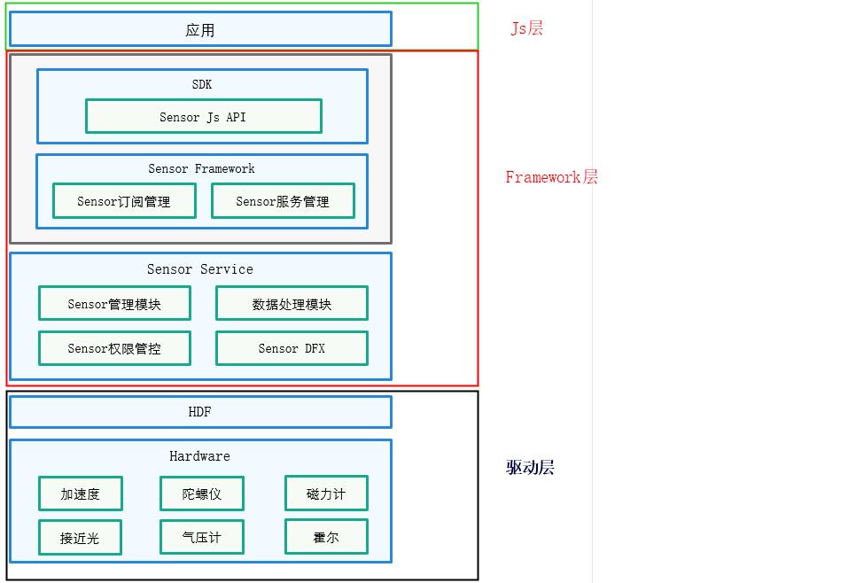 OpenHarmony