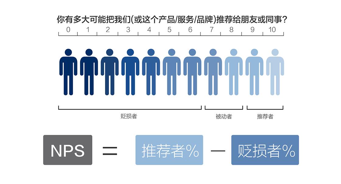 除了关注业务连续性，运维还能创造什么价值？_敏捷交付_05