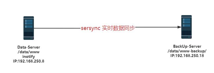 sersync