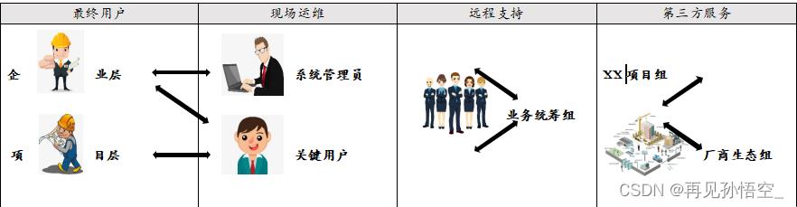 《信息化项目文档模板十一——系统运维流程工作流程模板》_运维模板