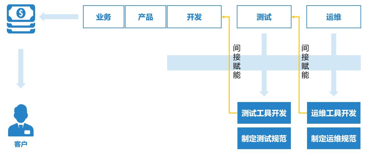 除了关注业务连续性，运维还能创造什么价值？_敏捷交付_09