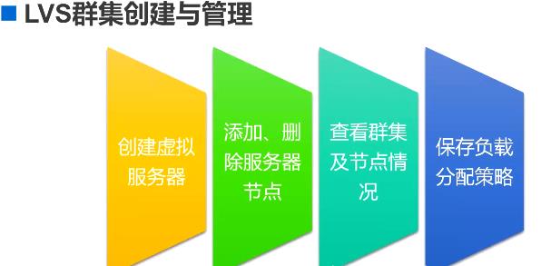 LVS负载均衡群集概念、NAT模式LVS负载均衡实战部署_ip地址