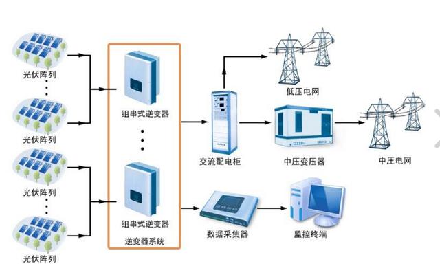 SoDate-7201新一代光伏并网数据采集器-光伏逆变器数据采集器-光伏发电数据采集装置HPLC双模通信+台区智能融合终端+4G云平台方案_可扩展_02