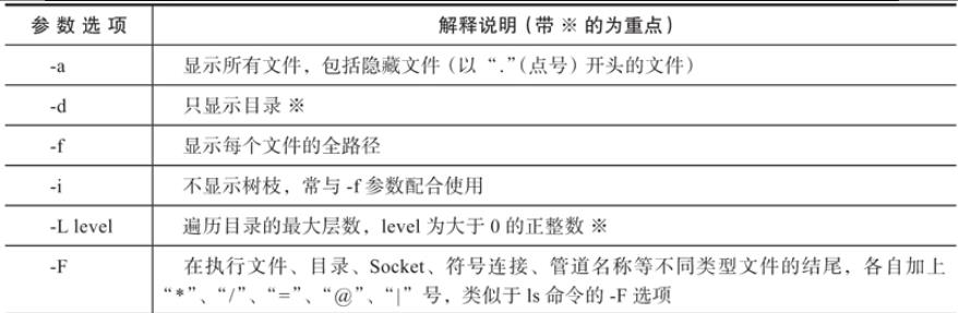 #yyds干货盘点#Linux文件目录核心命令（一）_子目录_02