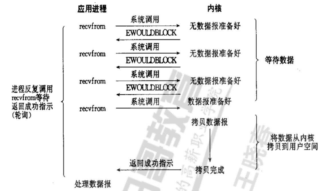 常用I/O模型及比较说明_阻塞