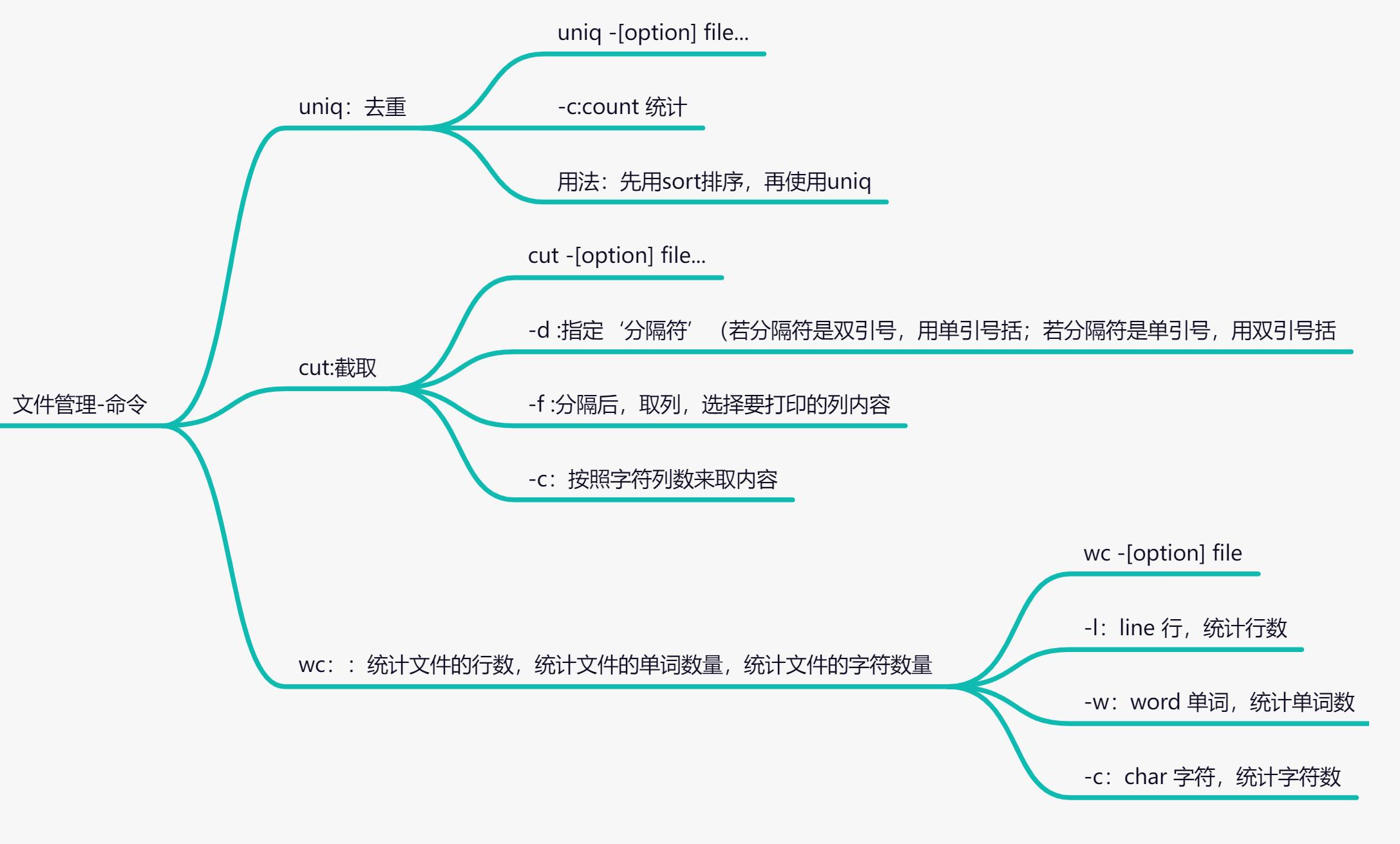 文件管理——命令4_源文件