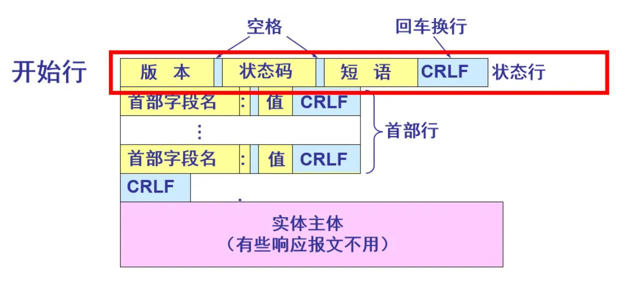 http的报文结构和状态码总结_首部_02